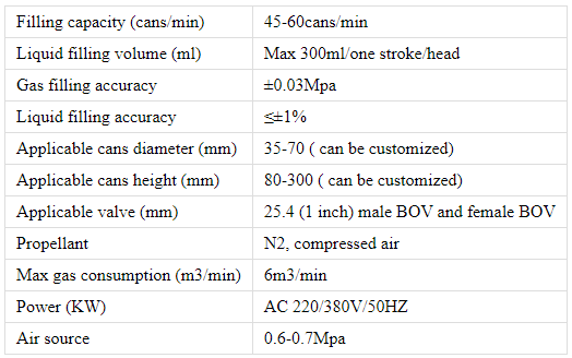fabrica&ccedil;&atilde;o de aerossol