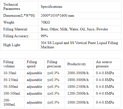 M&aacute;quina de enchimento
