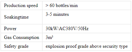 Par&acirc;metros t&eacute;cnicos do tanque de detec&ccedil;&atilde;o de banho-maria