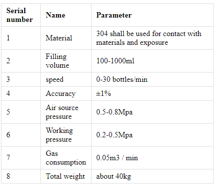 M&aacute;quinas de envase para pequenas empresas