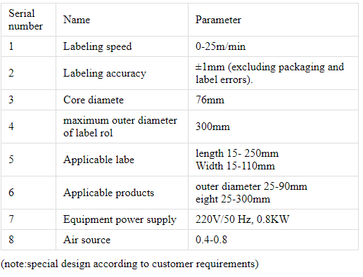 M&aacute;quina de rotulagem de garrafas redondas