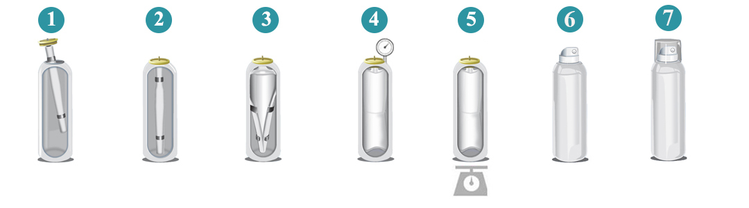 processo de enchimento