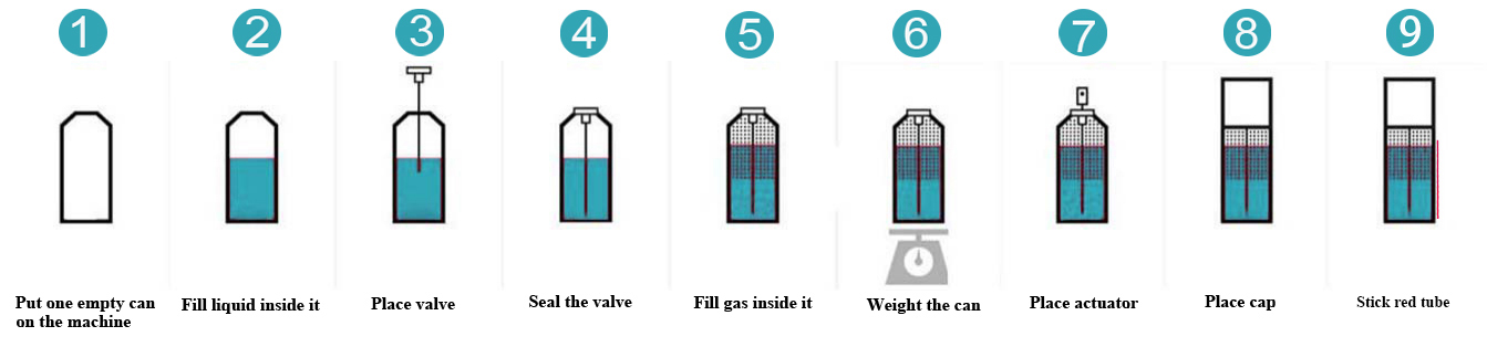 Enchimento de Lubrificante-Aerossol-Spray