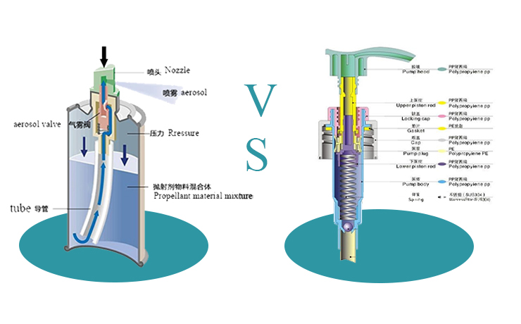 Aerossol versus spray: qual a diferença?