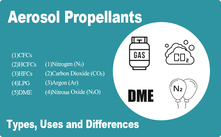 Aerosol-Propellants：Types,-Uses-and-Differences.jpg
